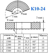 Конденсатор керамический К10-24  3300 пФ(pF) 500V