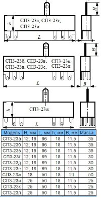 Переменный резистор СП3-23г,д,е А0.125Вт 220RM