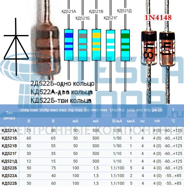 Отечественные аналоги стабилитронов. Диоды кд521 маркировка. Диод кд521 цветная маркировка. Маркировка диодов кд521 в стеклянном корпусе. Кд 521 диод характеристики.