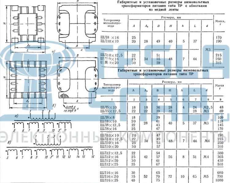 Трансформатор ТР253-220-400В   220В-0,3А / 45Вт / Вторичка:80х2 /80х2 /20х2(В)-0,13А / 400Гц