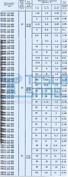 Трансформатор ТР253-220-400В   220В-0,3А / 45Вт / Вторичка:80х2 /80х2 /20х2(В)-0,13А / 400Гц