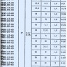 Трансформатор ТР253-220-400В   220В-0,3А / 45Вт / Вторичка:80х2 /80х2 /20х2(В)-0,13А / 400Гц