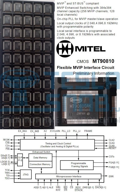 Интерфейс MVIP и ST-BUS Mitel MT90810AK 