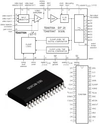 Видео интерфейс TDA8709AT Philips Video analog input interface